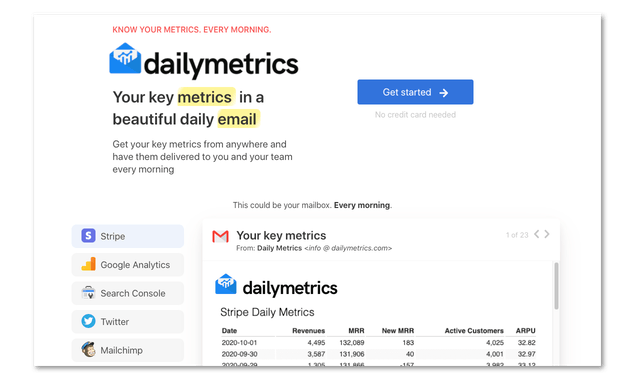 Daily Metrics