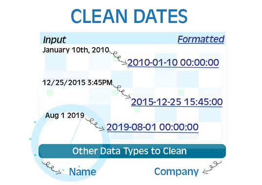 Clean Spreadsheets