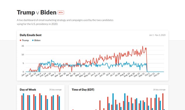 Trump v Biden