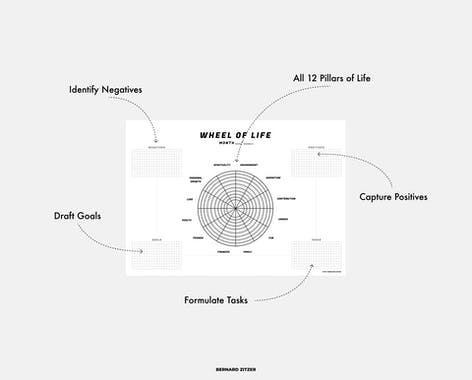 Wheel of Life