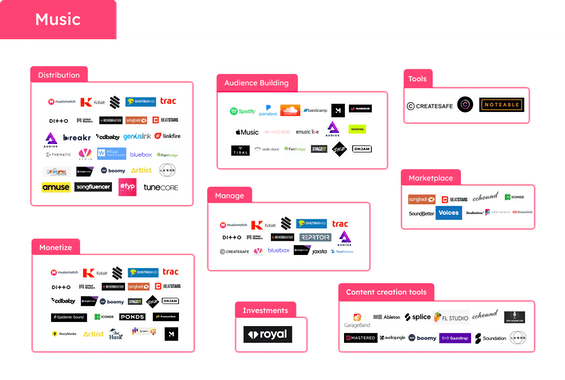 Creator Resource Kit