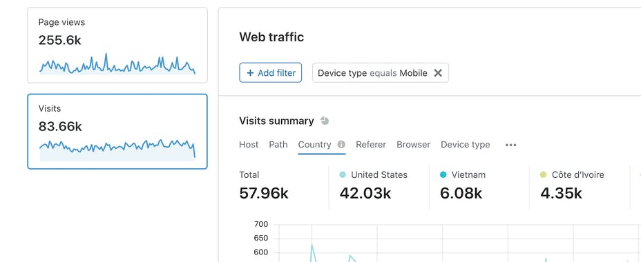 Web Analytics by Cloudflare