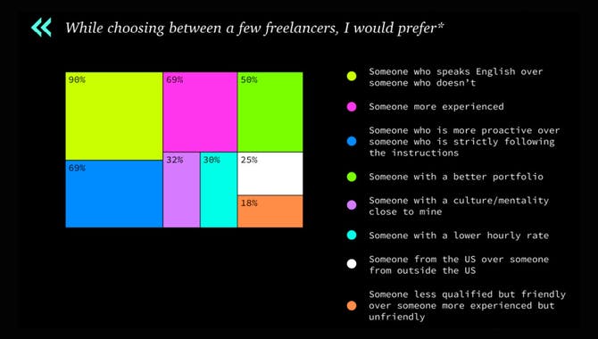 Startups vs. Freelance Developers