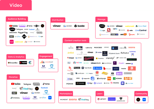 Creator Resource Kit