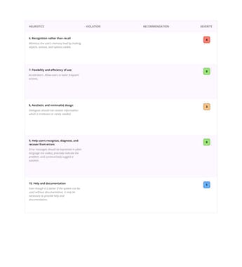 Heuristic Evaluation Figma Template