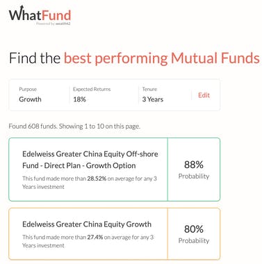 WhatFund.in