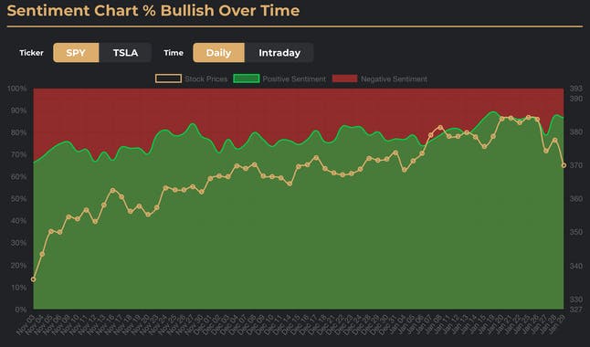 r/WallStreetBets Sentiment Analysis