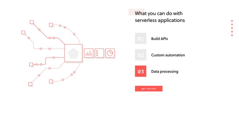 Serverless 1.37