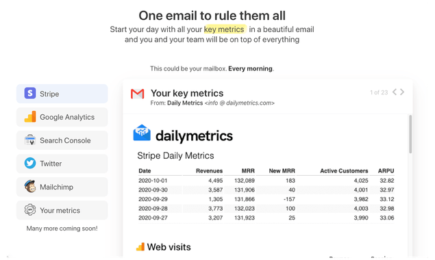 Daily Metrics