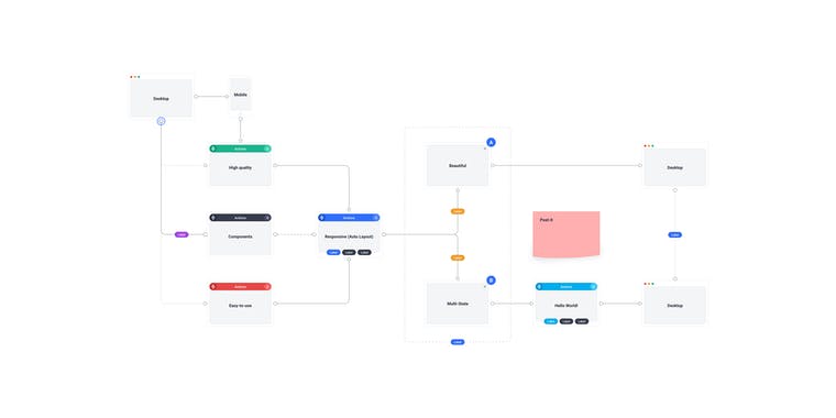 Visual Flows for Figma