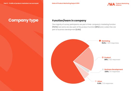 State of Product Marketing Report 2019