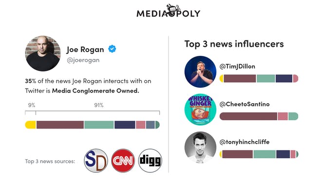 Mediaopoly