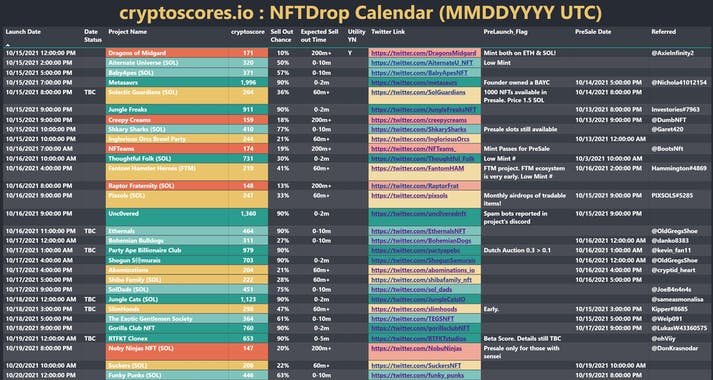 cryptoscores