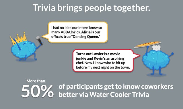 Water Cooler Trivia for Slack