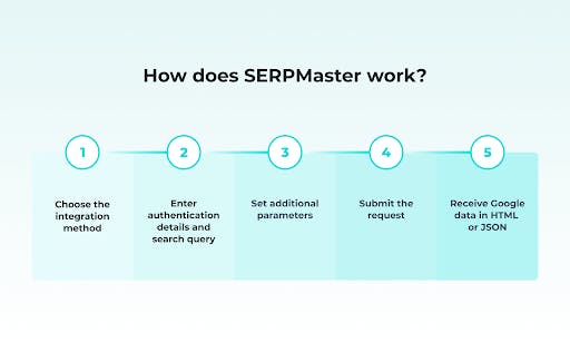 SERPMaster