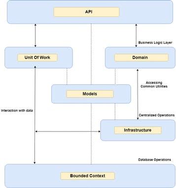 RXWeb