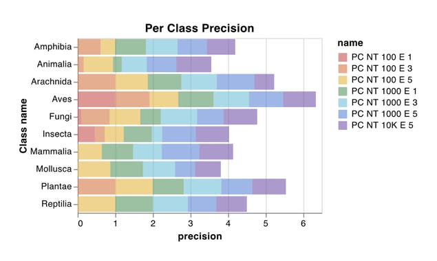 ML Visualization IDE