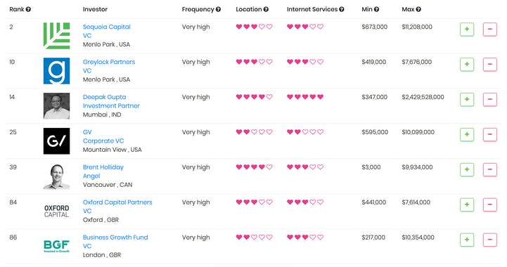 Navigator investor search