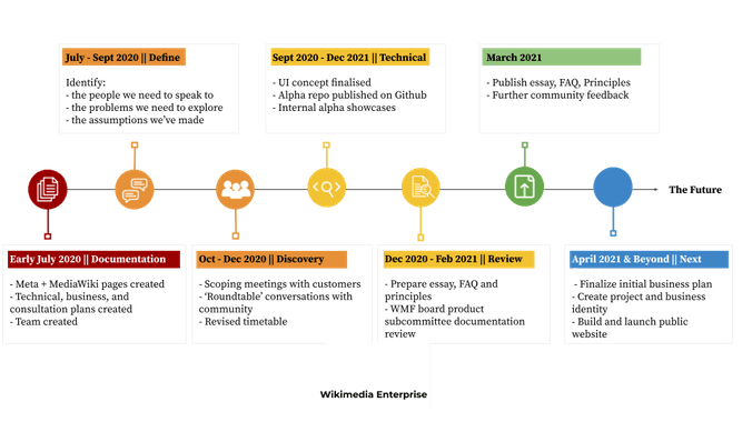 Wikimedia Enterprise