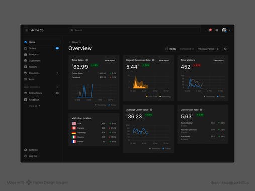 Figma Design System