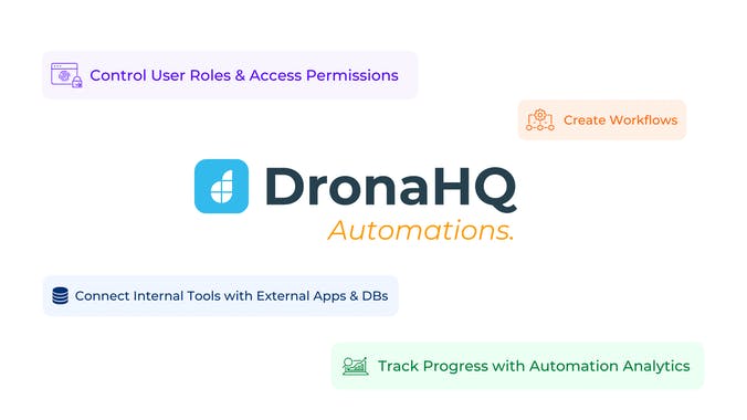 Automation 2.0 by DronaHQ