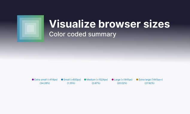 Visualize browser sizes