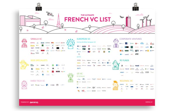 The Ultimate French VC list