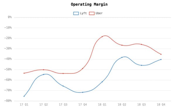 HyperCharts