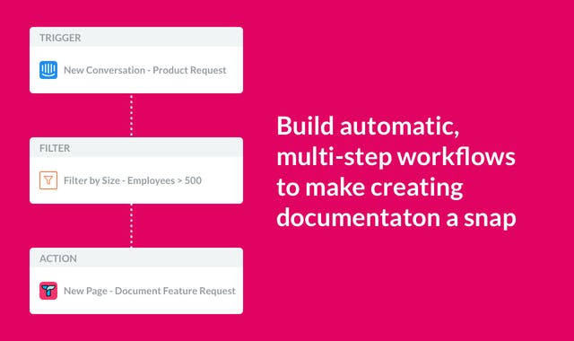 Automated Documentation by Tettra
