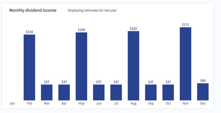 Dividend Watch