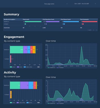 Facebook Reports by Porter