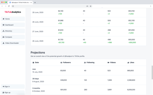 TikTok Analytics