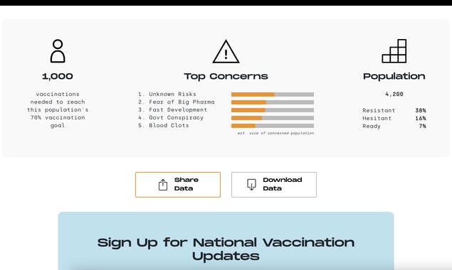 Vaccine Hesitancy Dashboard