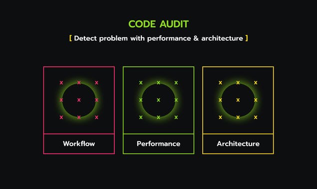 Code Audit + Free Checklist