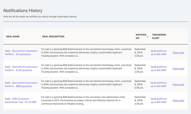 Dealflow by Micro Acquisitions