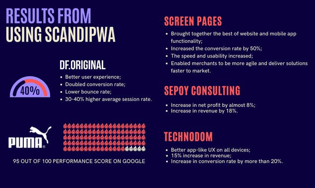 ScandiPWA