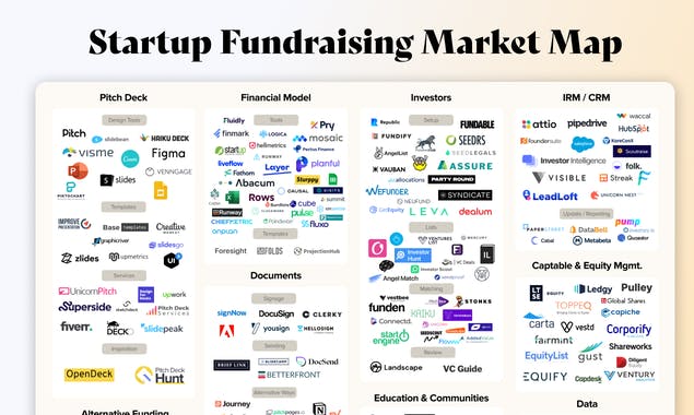 Fundraising Market Map