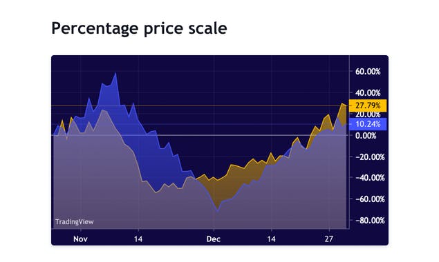 TradingView Lightweight Charts