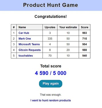 Product Hunt Game
