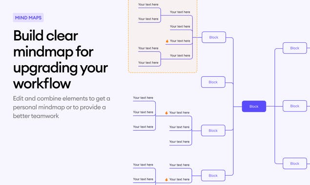 Manifest Mind Maps and Flowcharts