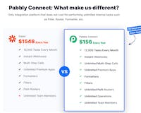 Pabbly Connect