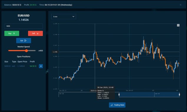 Forex Game