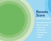 Remote Index