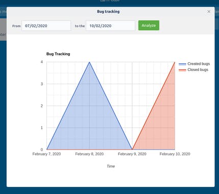 Agile Guy for Trello