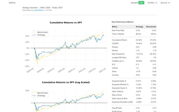 Notifinio Robo advisor