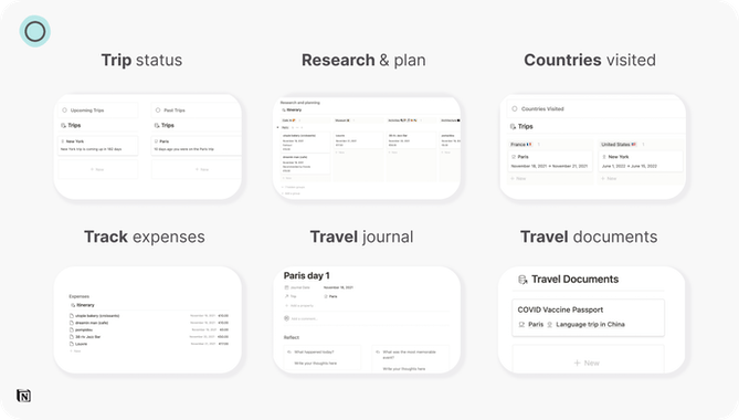 Notion Travel Template