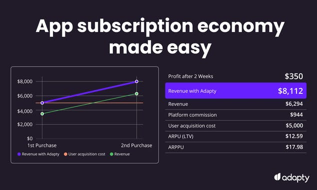 Subscription Calculator by Adapty