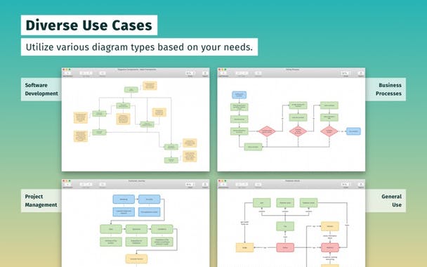 Diagrams for Mac