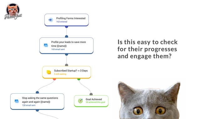 Visual Funnels Maker from Customerly