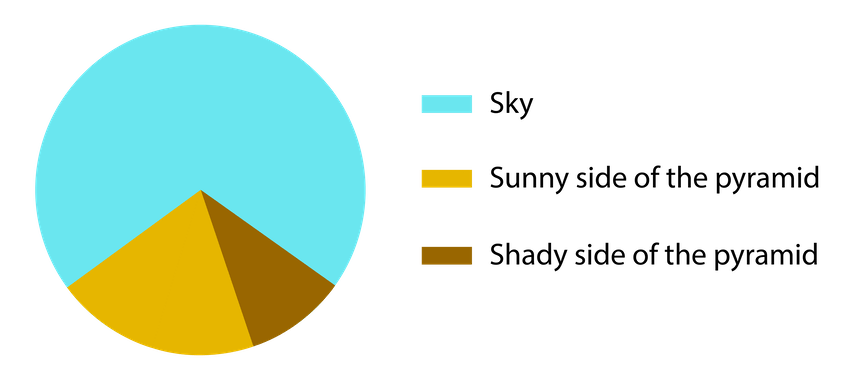 Charts Factory